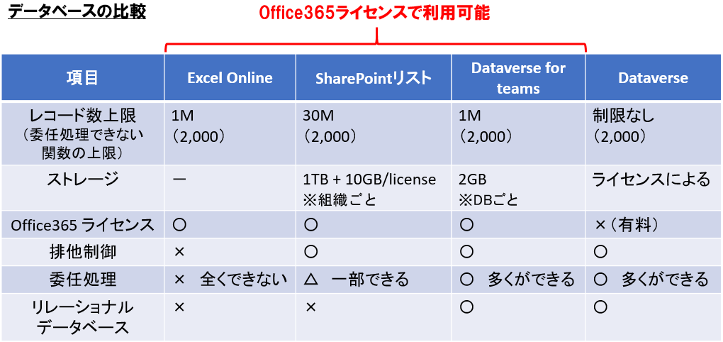 powerapps グラフ データ _ powerapps 集計を表示させる – NIIKZM